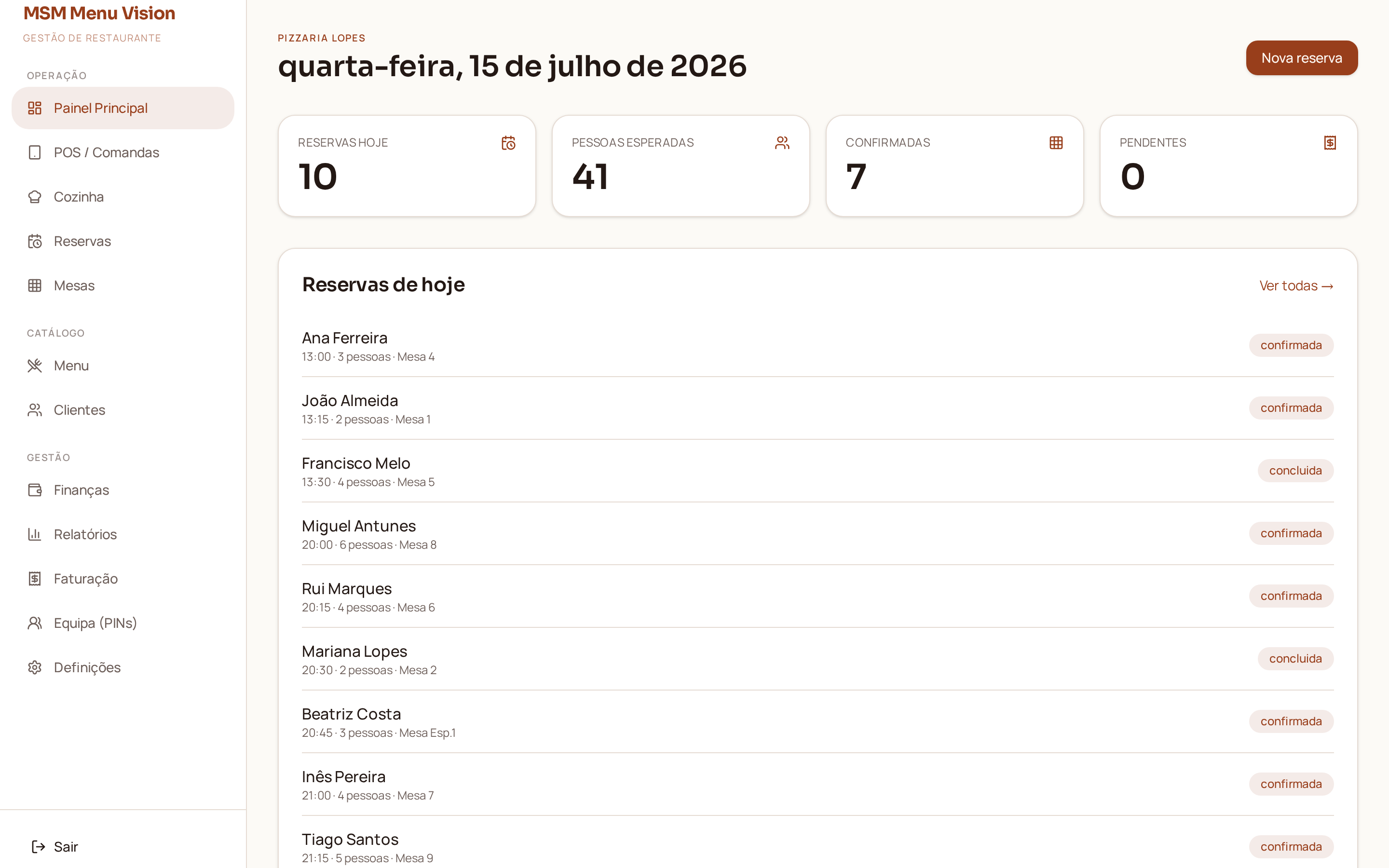 Painel MSM — dashboard